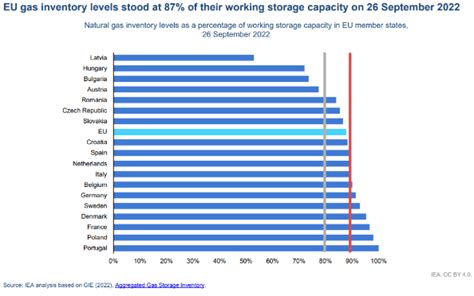 electricity shortage 2022